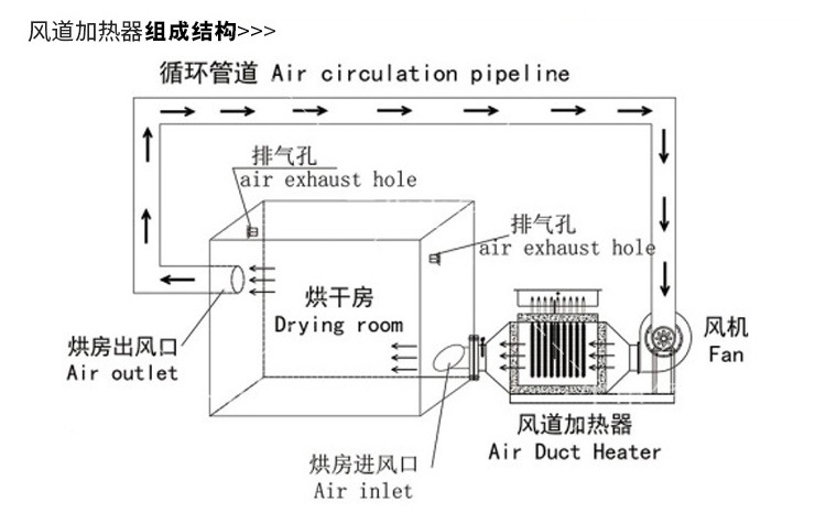 1 產(chǎn)品原理-風(fēng)道2.jpg